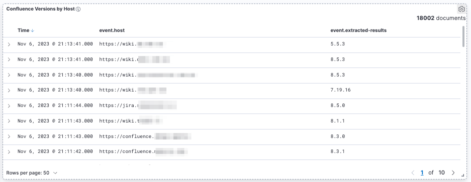 confluence-total-hosts total-confluence-hosts